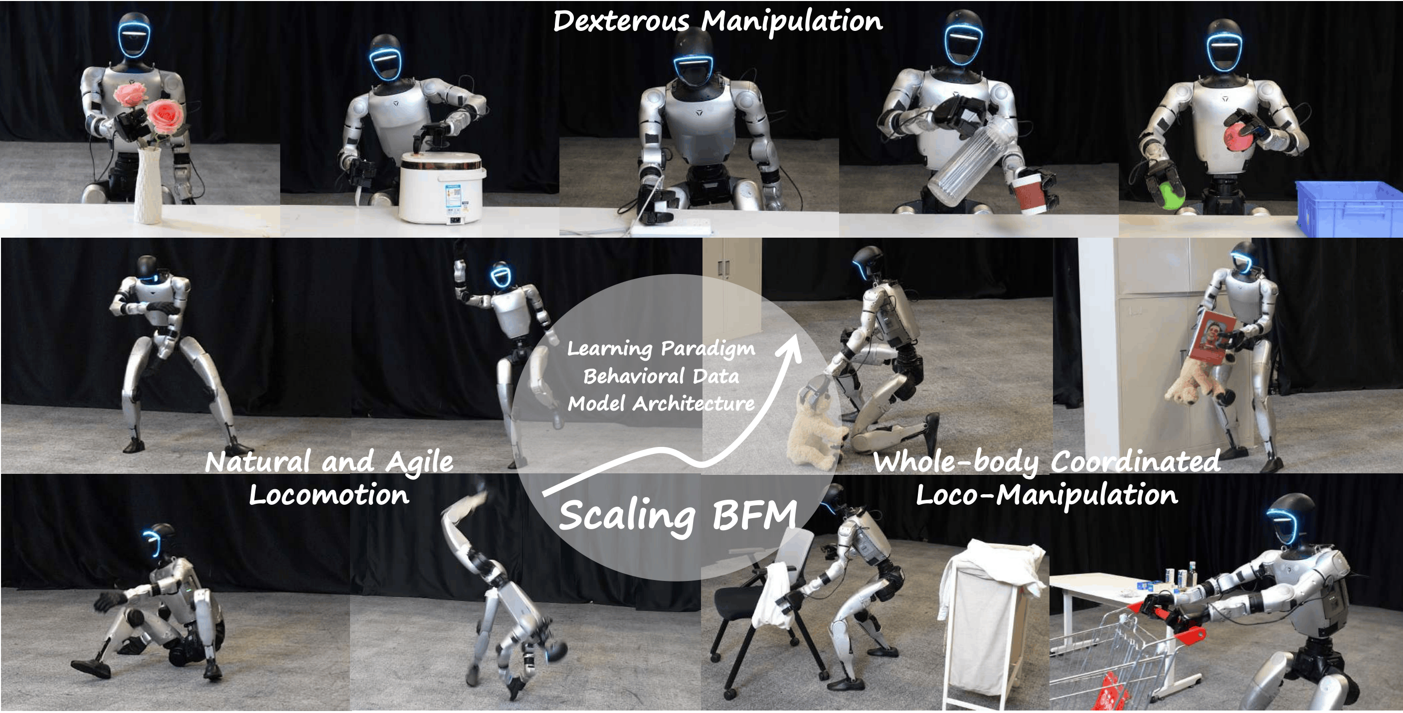 ScaleBFM: Scaling Behavior Foundation Model for Humanoid Robots
